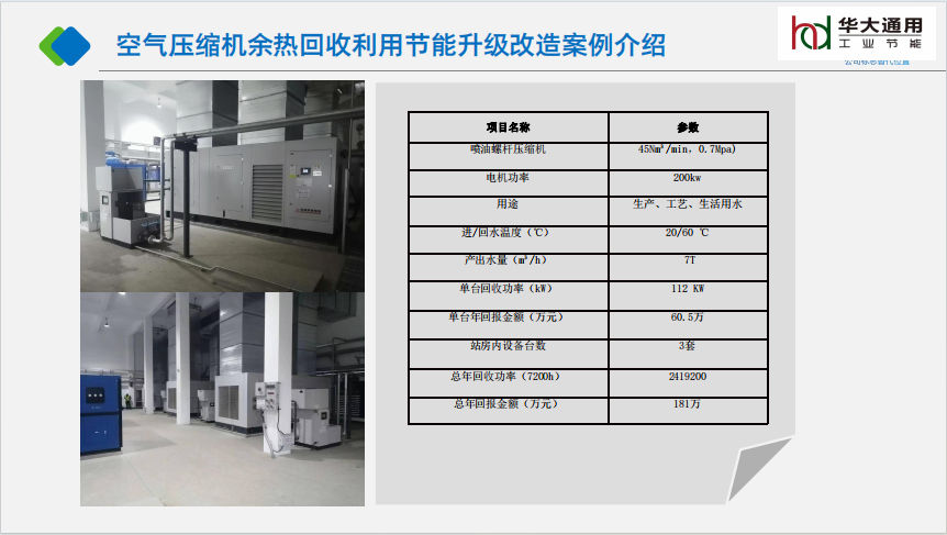 空氣壓縮機(jī)余熱回收利用節(jié)能升級(jí)改造案例介紹