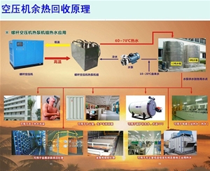 復(fù)盛空壓機(jī)節(jié)能改造余熱回收